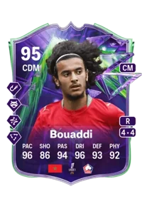 Ayyoub Bouaddi